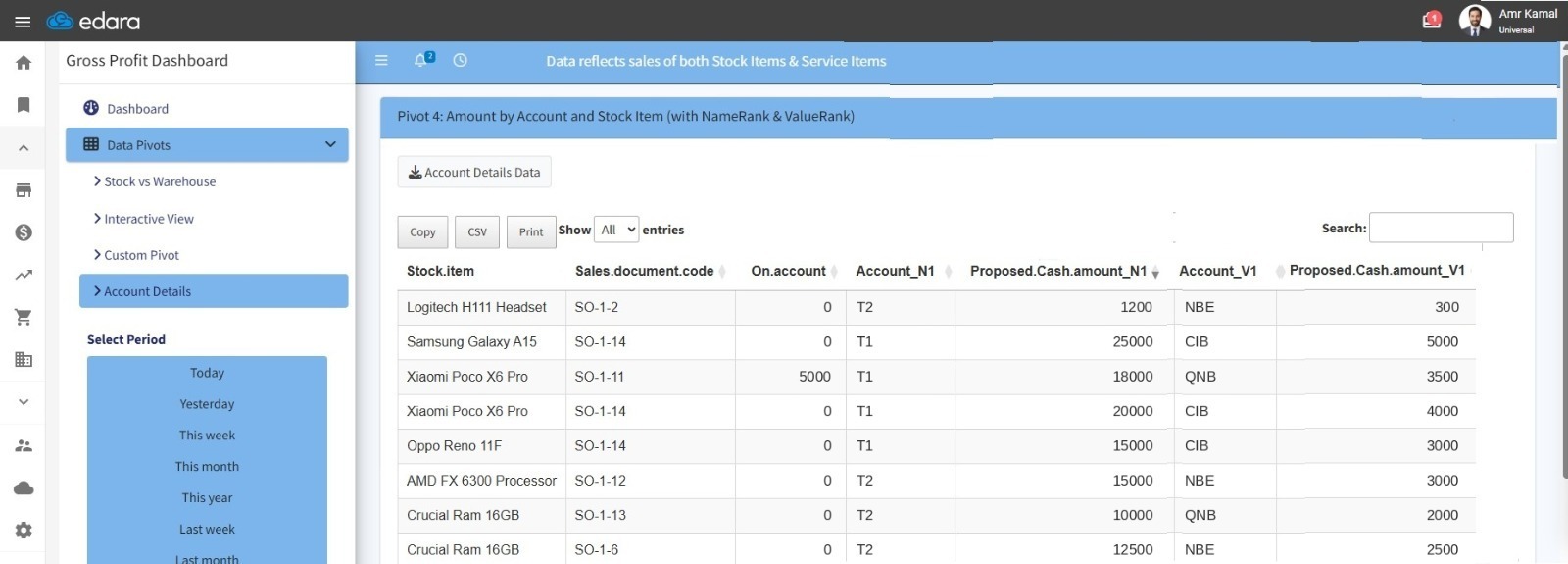 Analyzing Stock Item Sales by Payment Method (BI) — The report data will be displayed with items listed according to the…