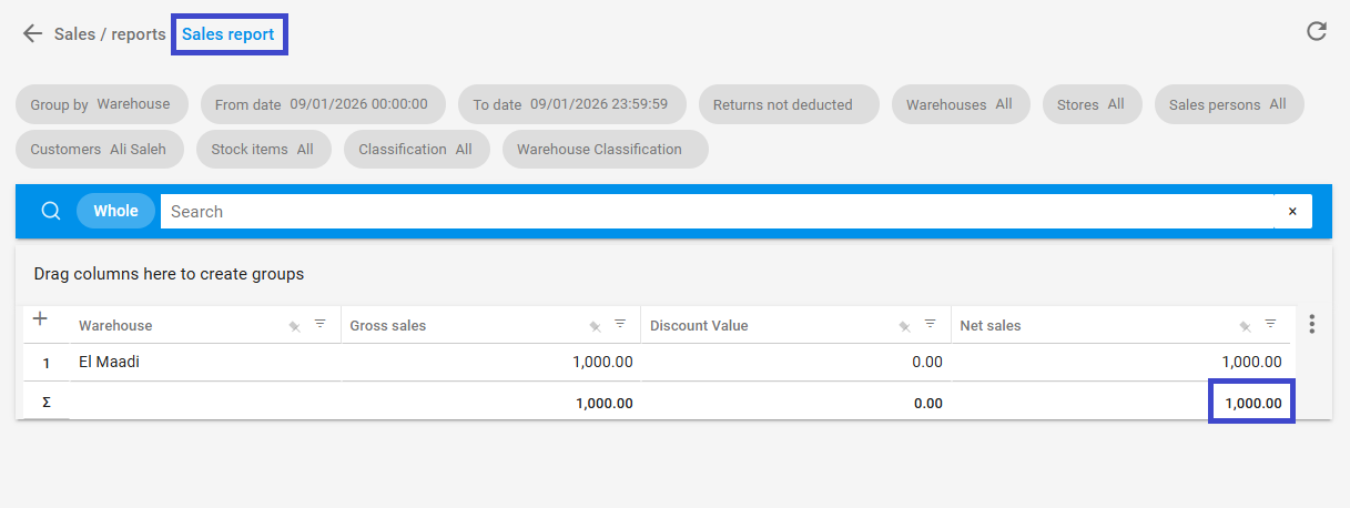 First: Difference Due to Tax Calculation — Equation: 1,100 − 1,000 = 100
